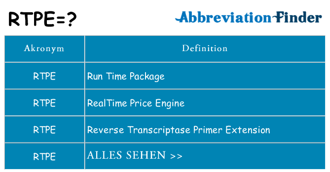 Wofür steht rtpe