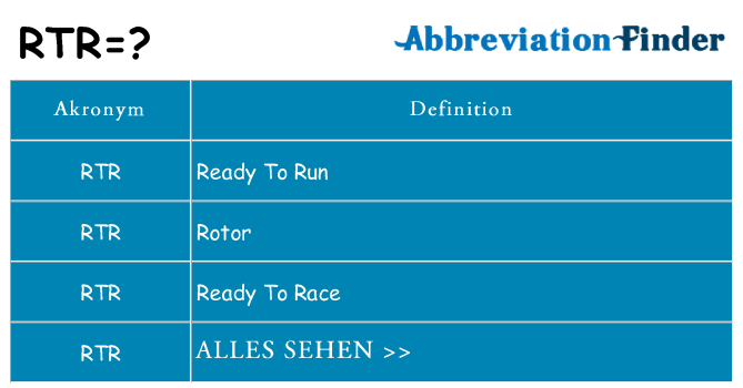 Wofür steht rtr