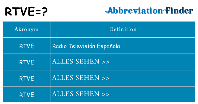 Wofür steht rtve