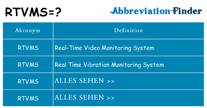 Wofür steht rtvms