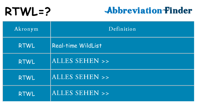Wofür steht rtwl