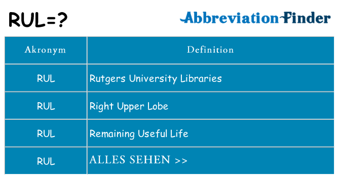 Wofür steht rul