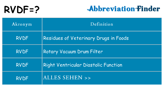 Wofür steht rvdf