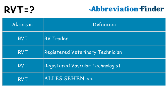 Wofür steht rvt