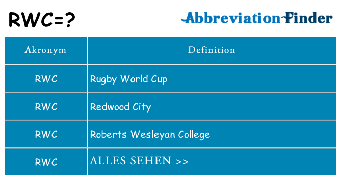 Wofür steht rwc