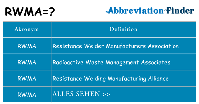 Wofür steht rwma