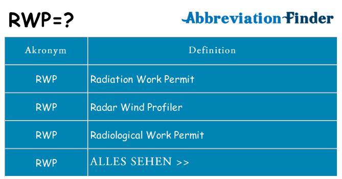 Wofür steht rwp