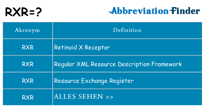 Wofür steht rxr