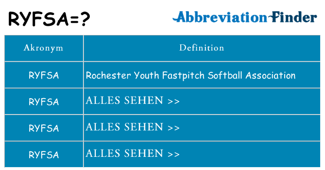 Wofür steht ryfsa