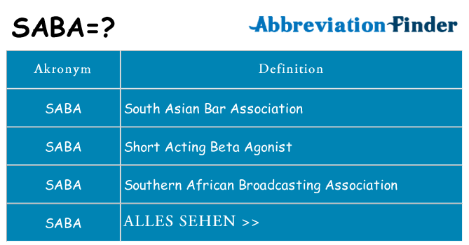 Wofür steht saba