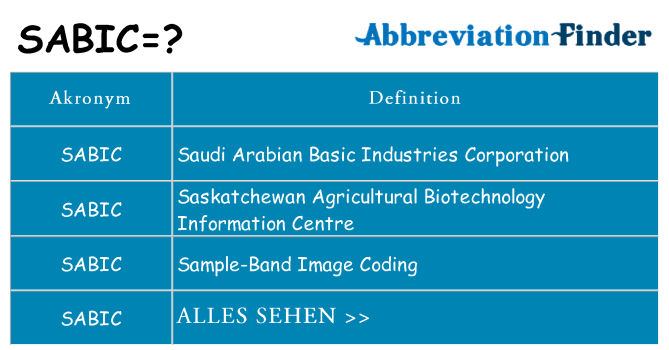 Wofür steht sabic