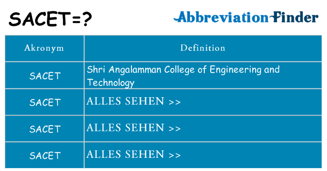Wofür steht sacet