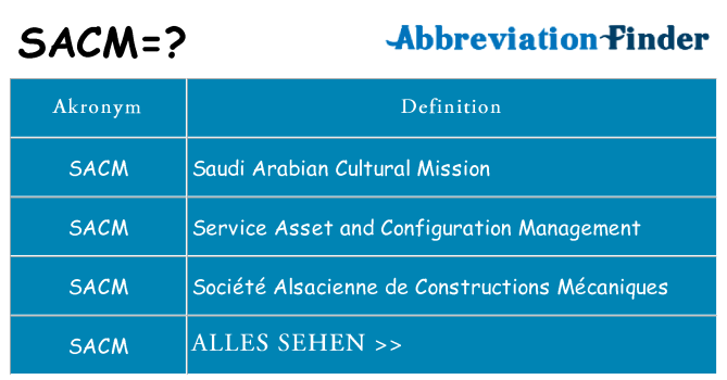 Wofür steht sacm