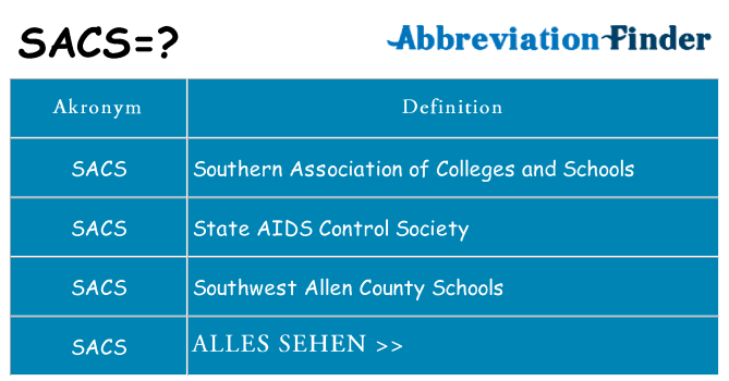 Wofür steht sacs