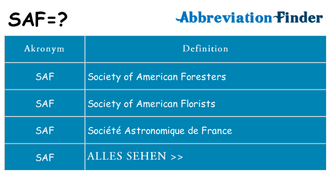 Wofür steht saf