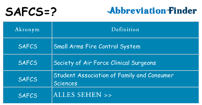 Wofür steht safcs