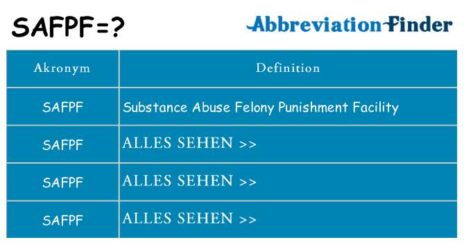 Wofür steht safpf