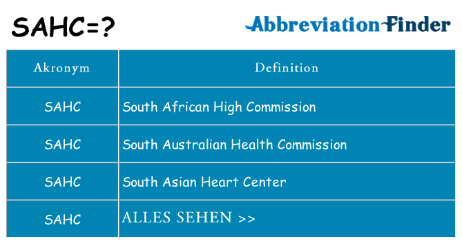 Wofür steht sahc