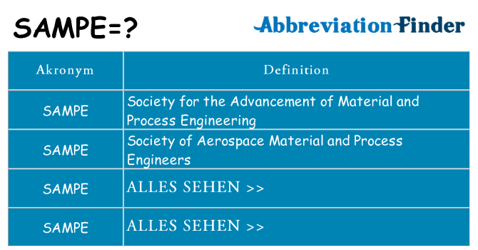 Wofür steht sampe
