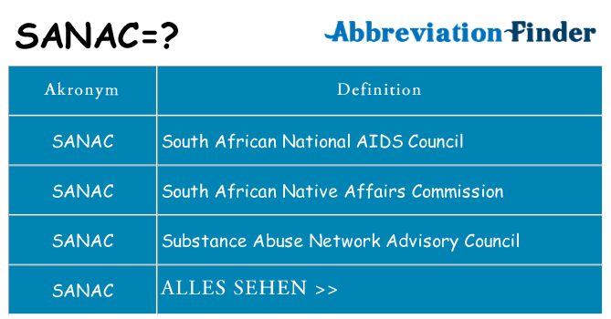 Wofür steht sanac