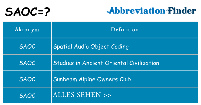 Wofür steht saoc