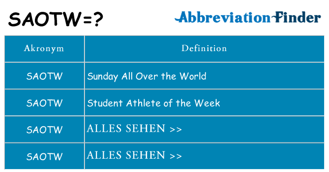 Wofür steht saotw
