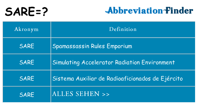 Wofür steht sare