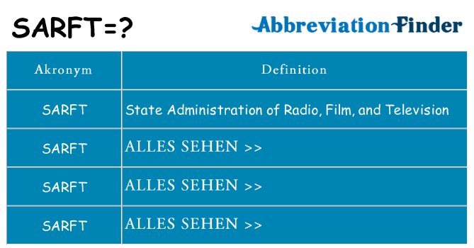 Wofür steht sarft