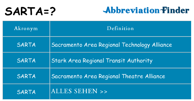 Wofür steht sarta