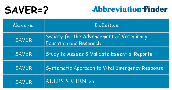 Wofür steht saver