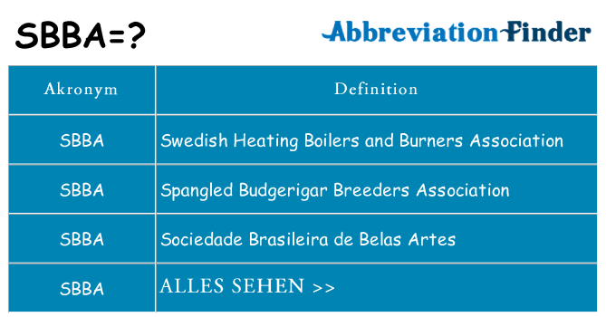 Wofür steht sbba