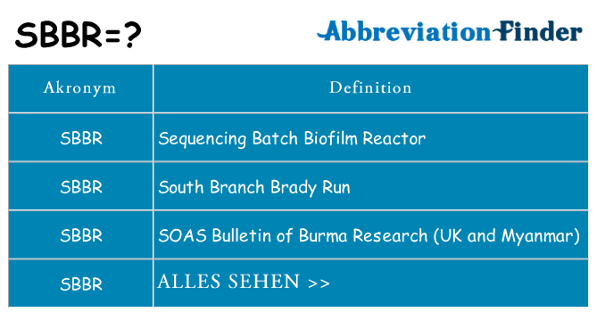 Wofür steht sbbr