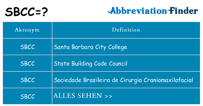 Wofür steht sbcc