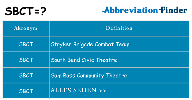 Wofür steht sbct
