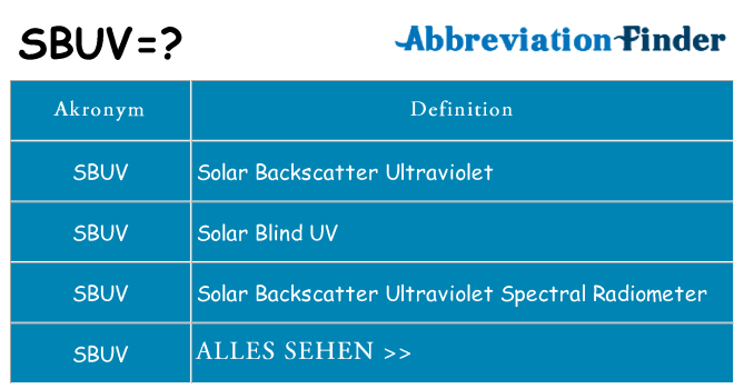Wofür steht sbuv