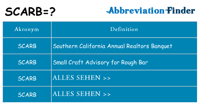 Wofür steht scarb
