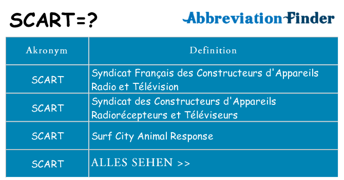 Wofür steht scart