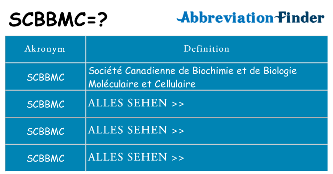 Wofür steht scbbmc