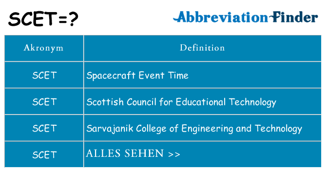 Wofür steht scet