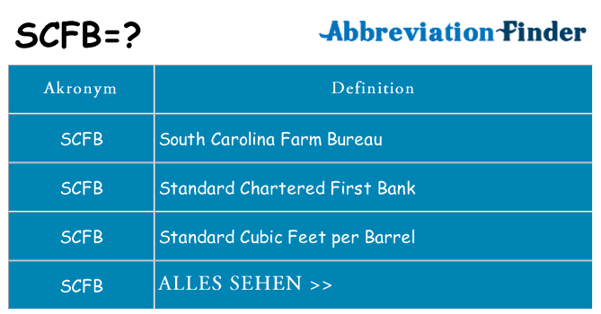 Wofür steht scfb