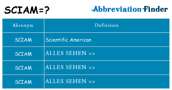 Wofür steht sciam