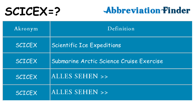 Wofür steht scicex