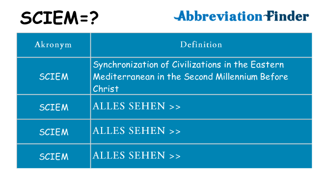 Wofür steht sciem