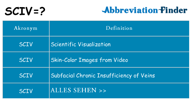 Wofür steht sciv