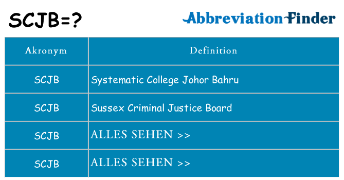 Wofür steht scjb