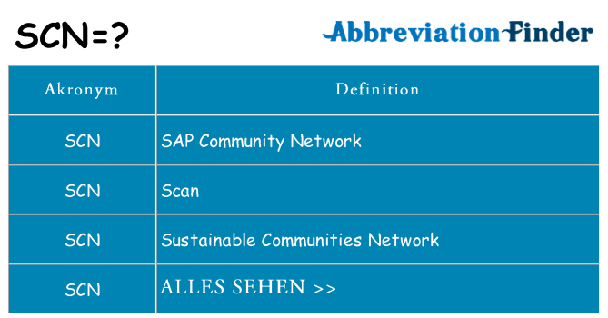 Wofür steht scn