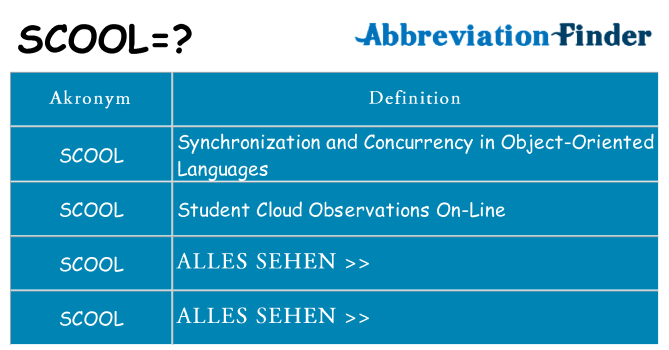 Wofür steht scool