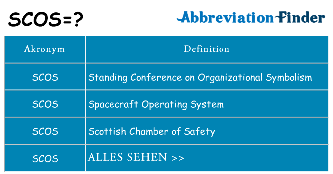 Wofür steht scos