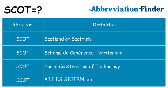 Wofür steht scot