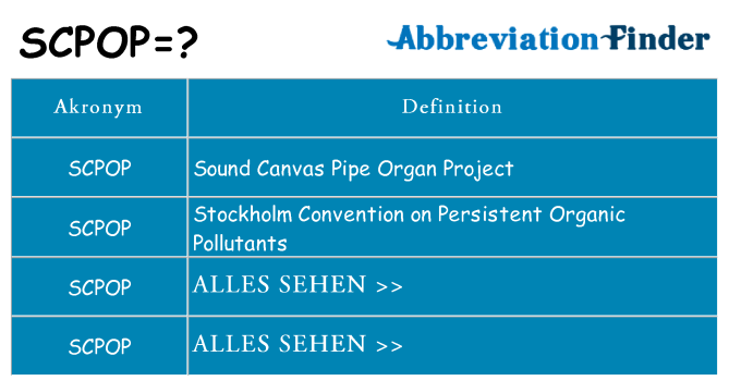 Wofür steht scpop